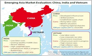 Comparing Manufacturing Costs: China, Thailand, and Vietnam