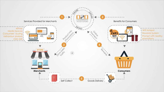 Strategic Purchasing: A Key to Luxury Brand Excellence